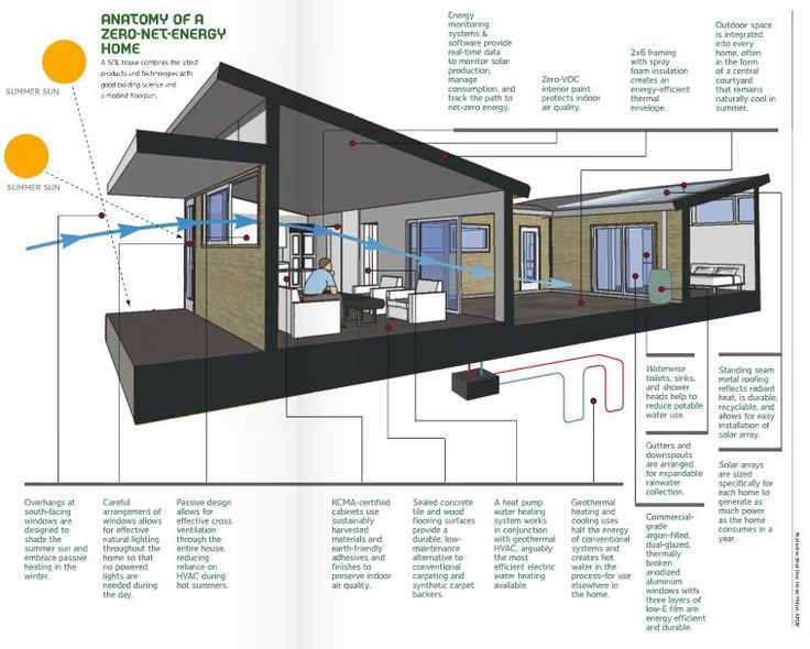 Built Wright Construction Inc.